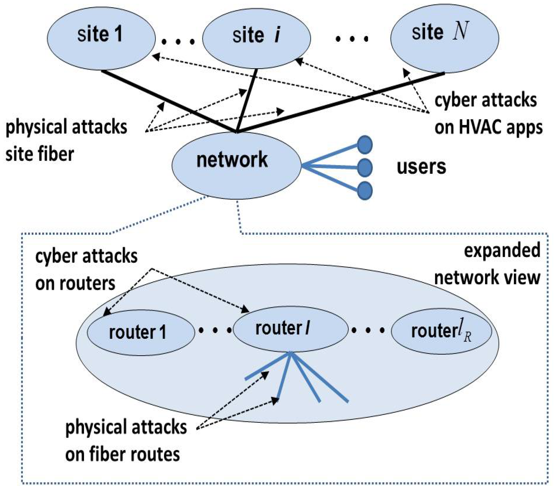 Sensors 18 01421 g002