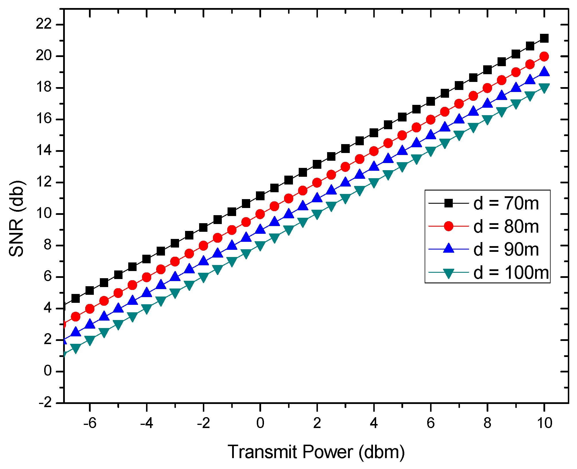 Sensors 18 01422 g003