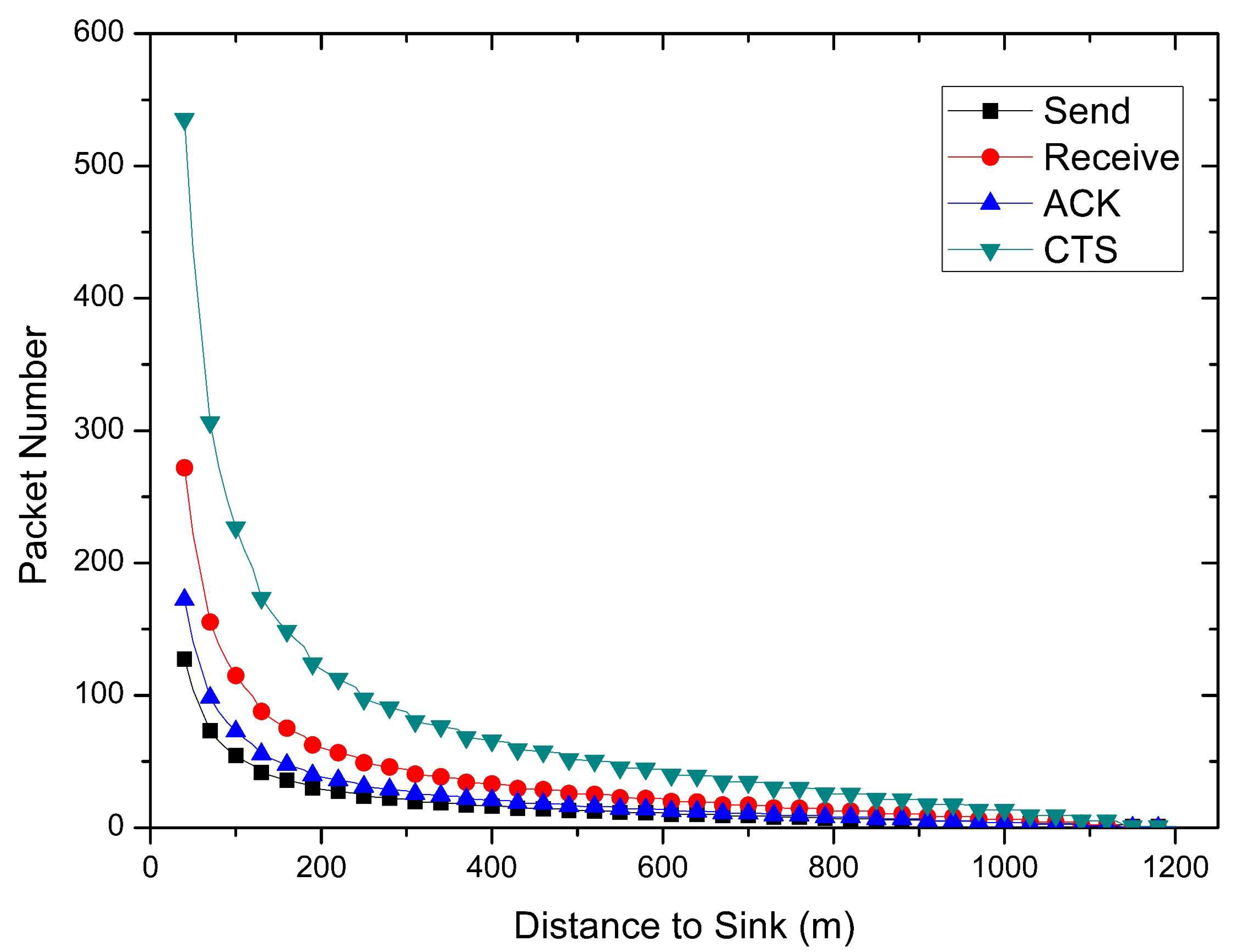 Sensors 18 01422 g006