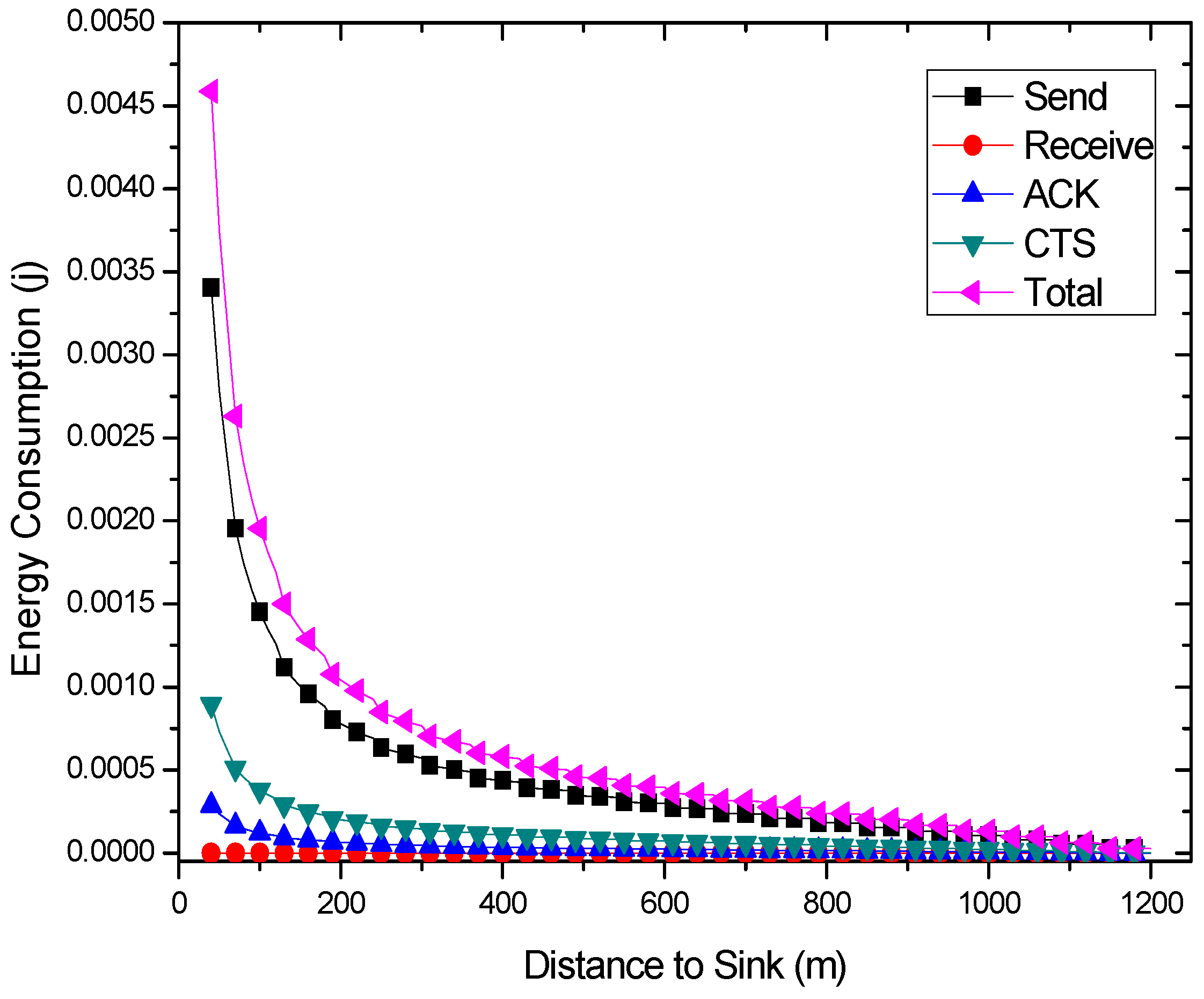 Sensors 18 01422 g007