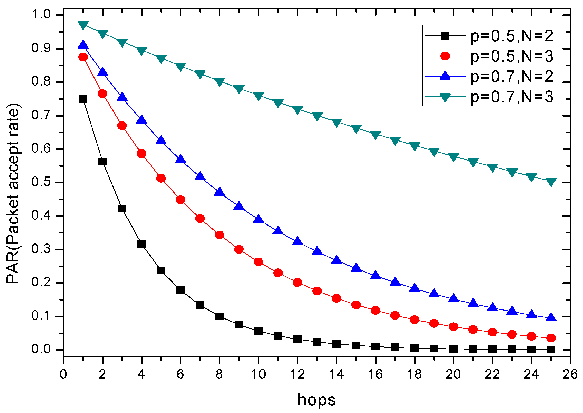 Sensors 18 01422 g008
