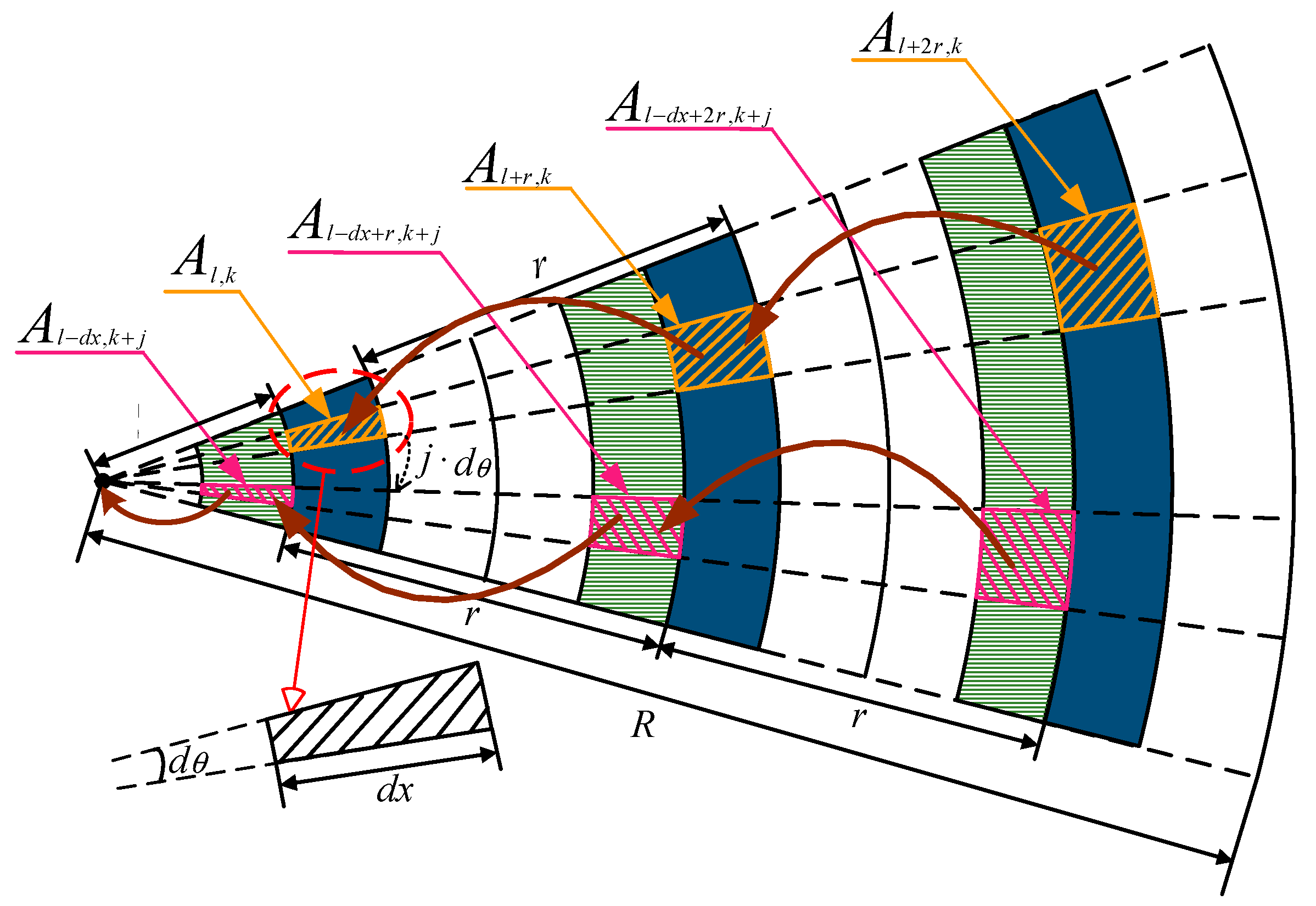 Sensors 18 01422 g009
