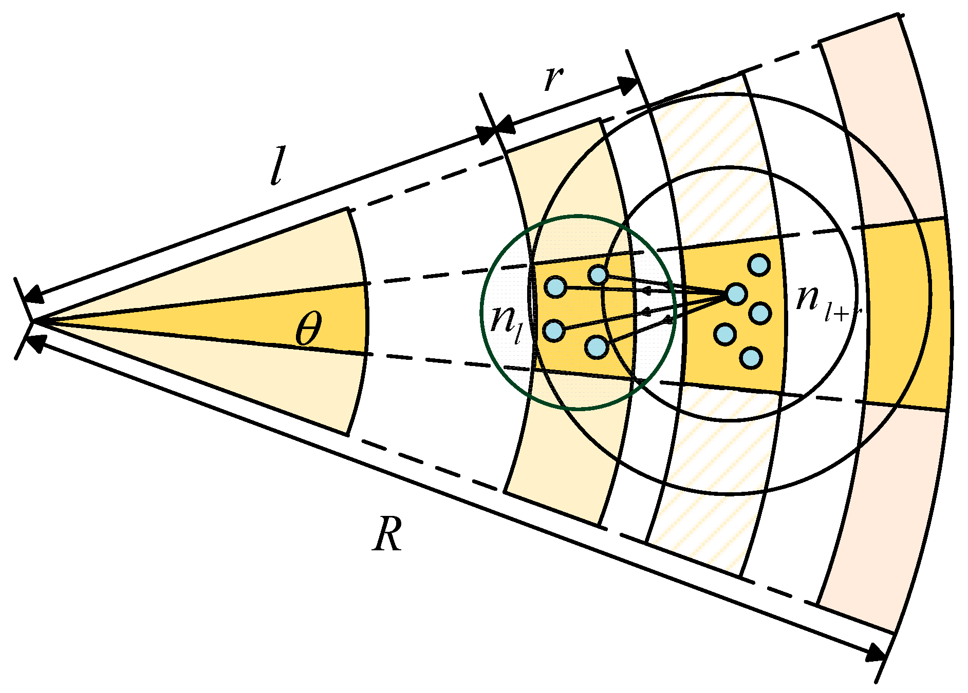 Sensors 18 01422 g010
