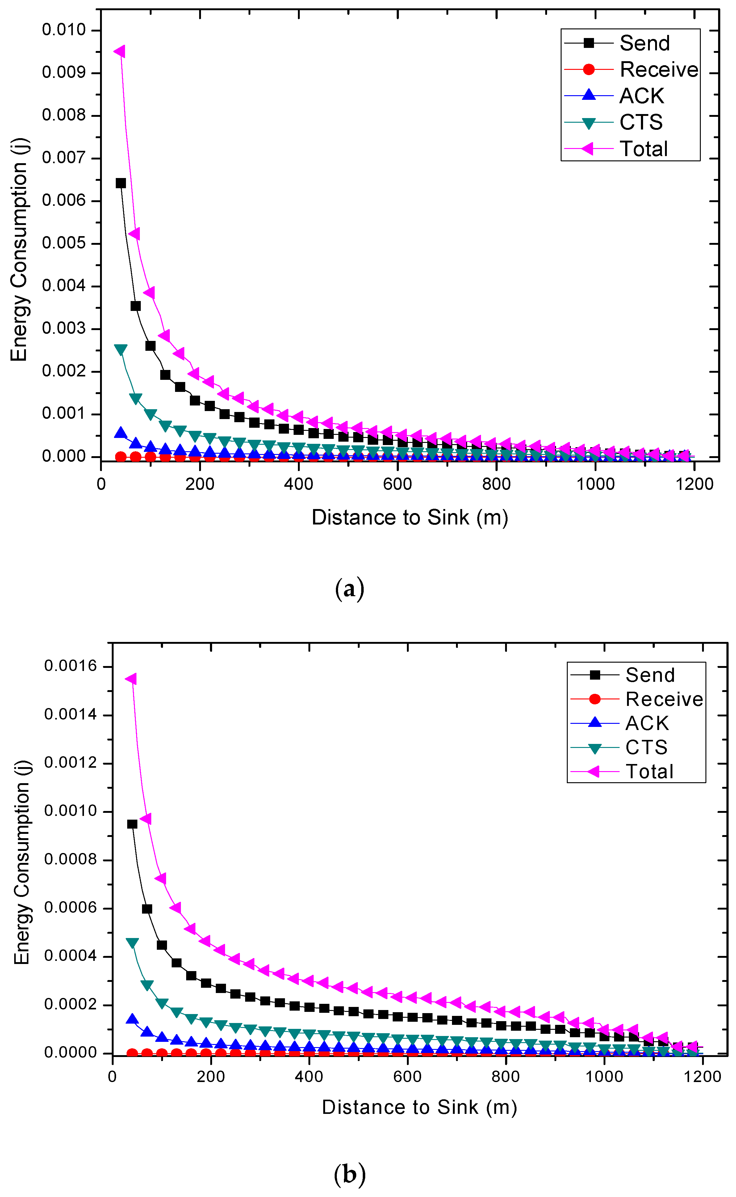 Sensors 18 01422 g012