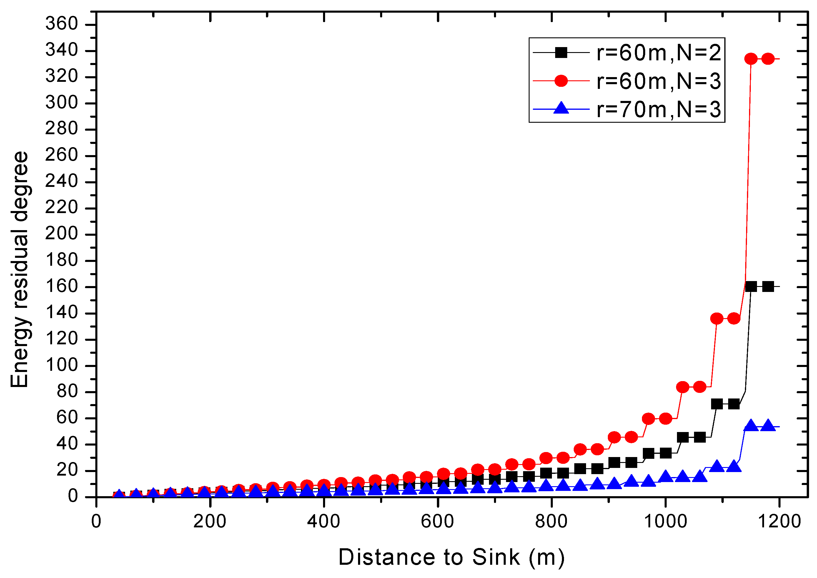 Sensors 18 01422 g013