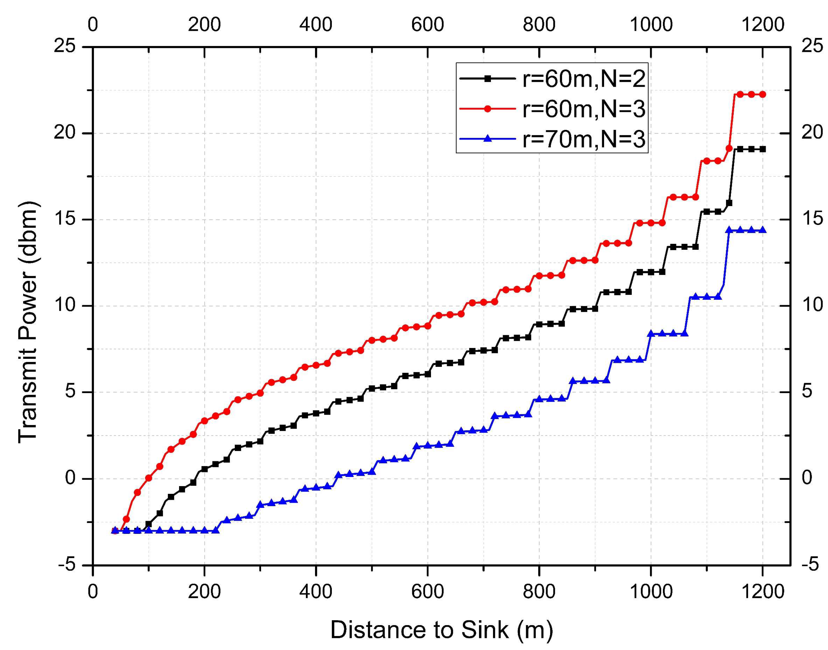 Sensors 18 01422 g014