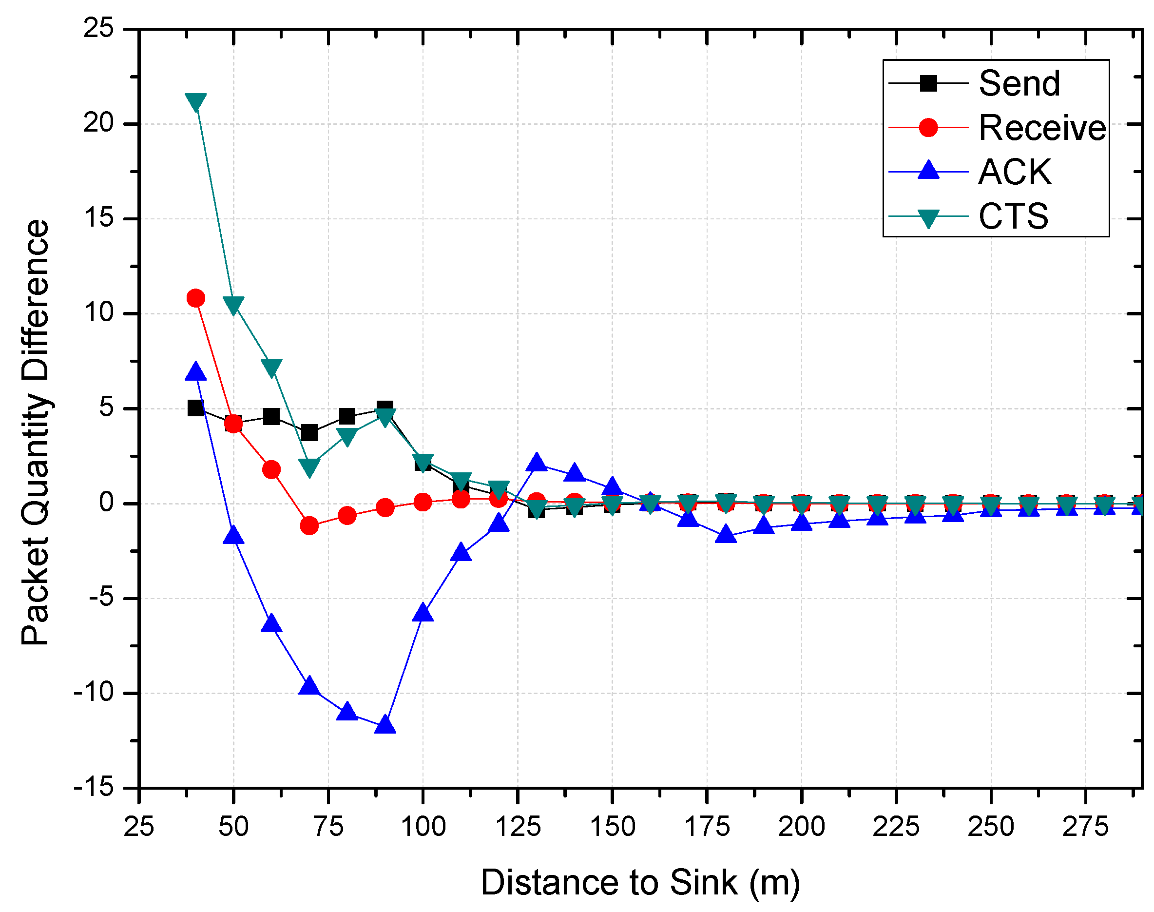 Sensors 18 01422 g015