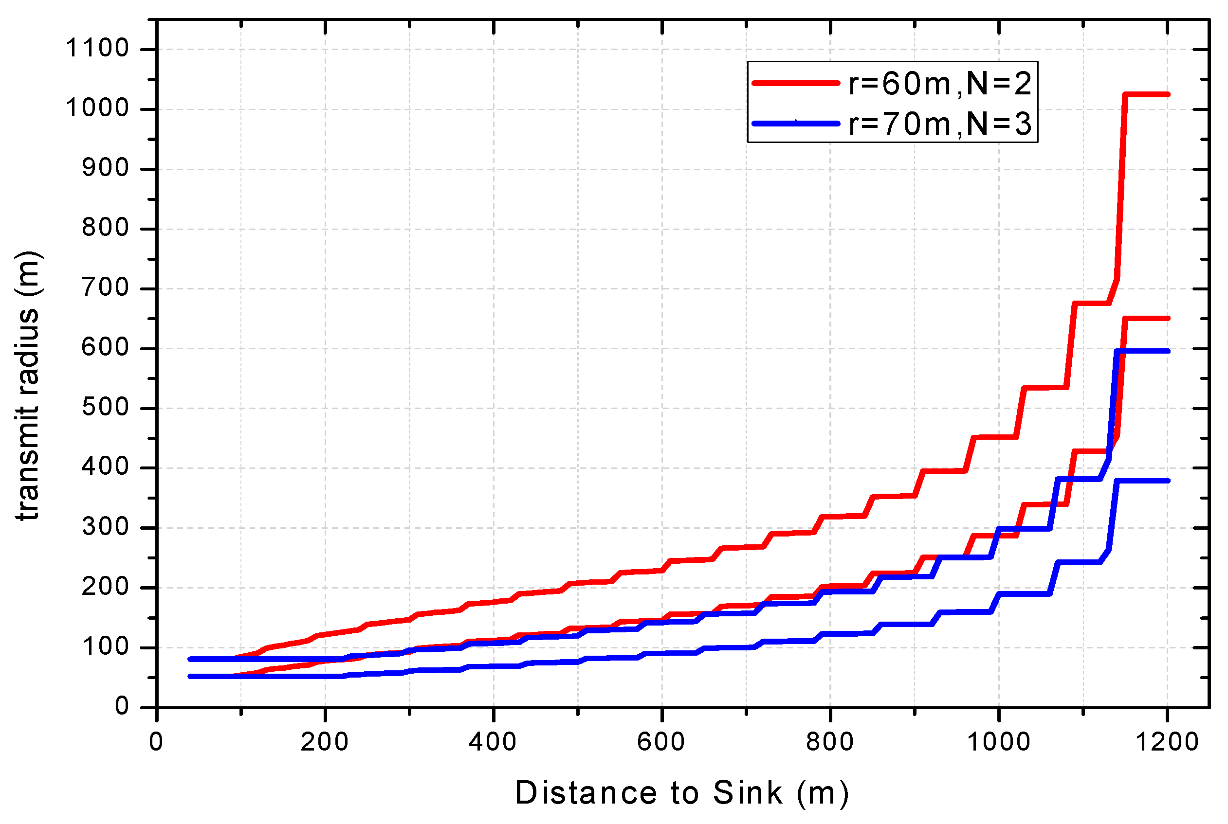 Sensors 18 01422 g016