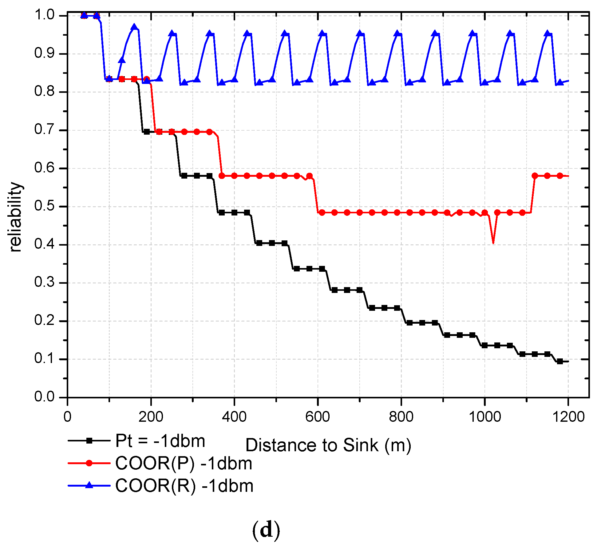 Sensors 18 01422 g017b