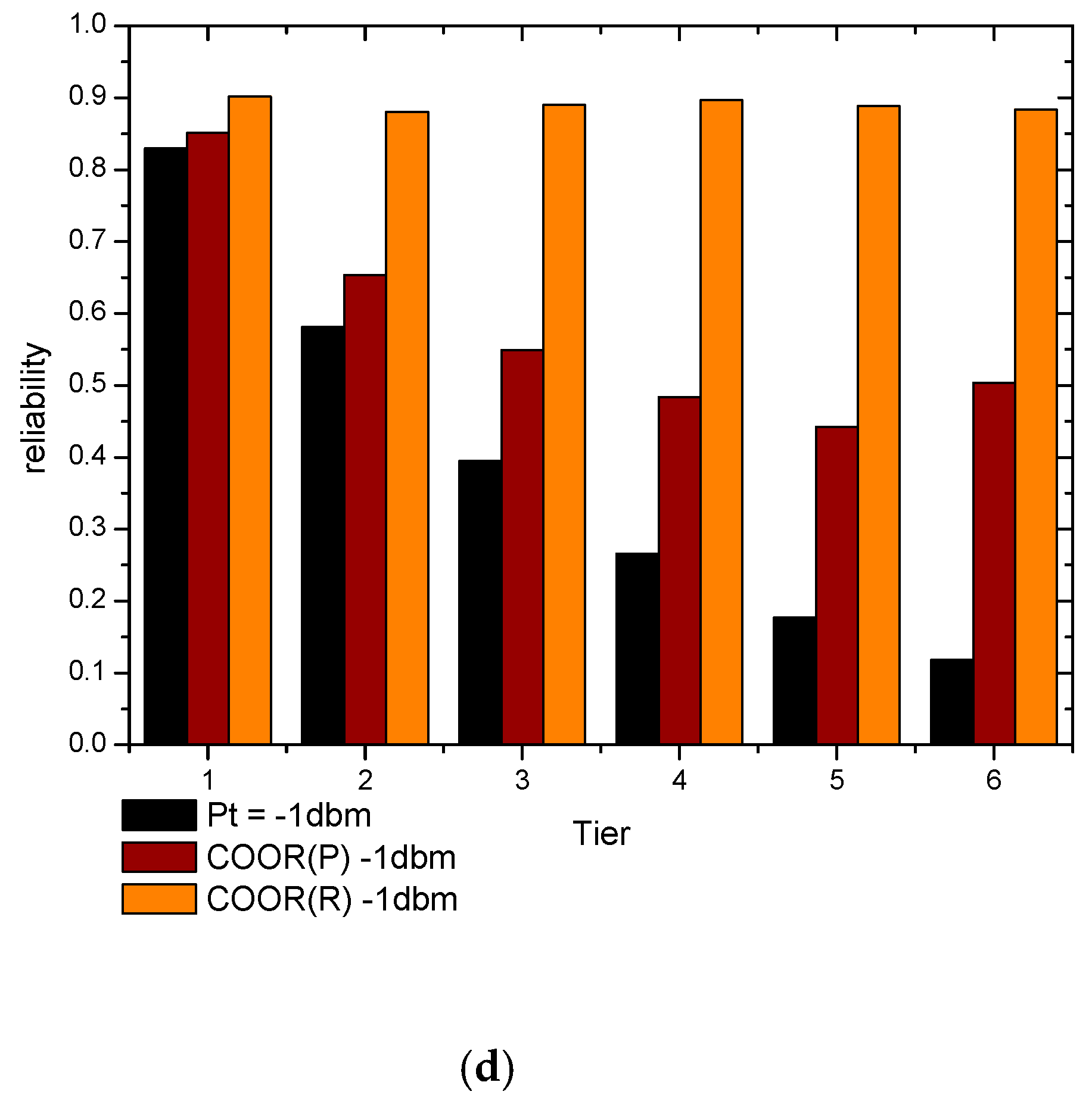 Sensors 18 01422 g018b