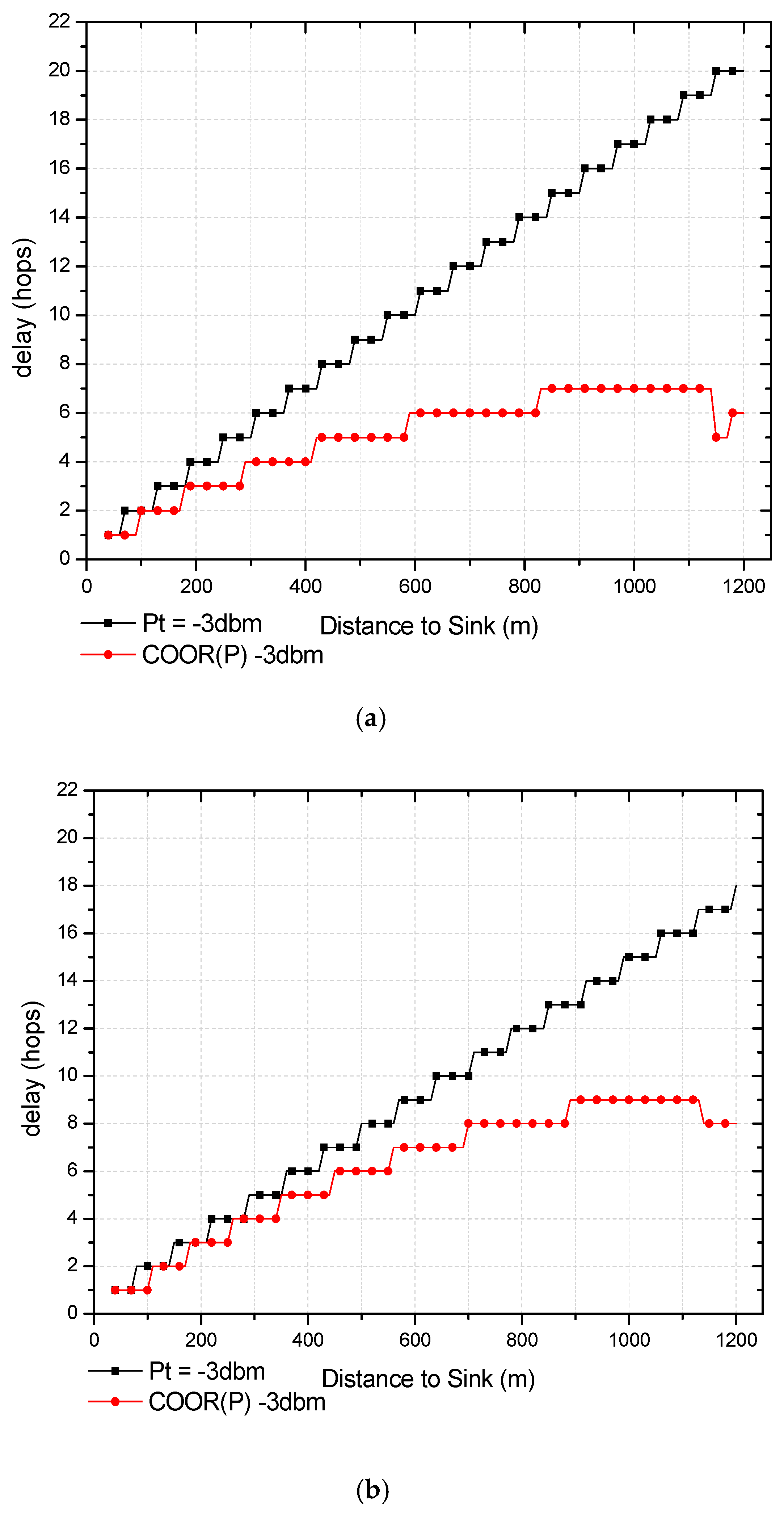 Sensors 18 01422 g019a
