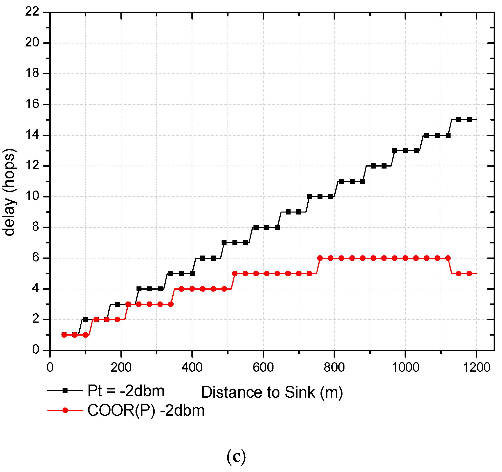 Sensors 18 01422 g019b