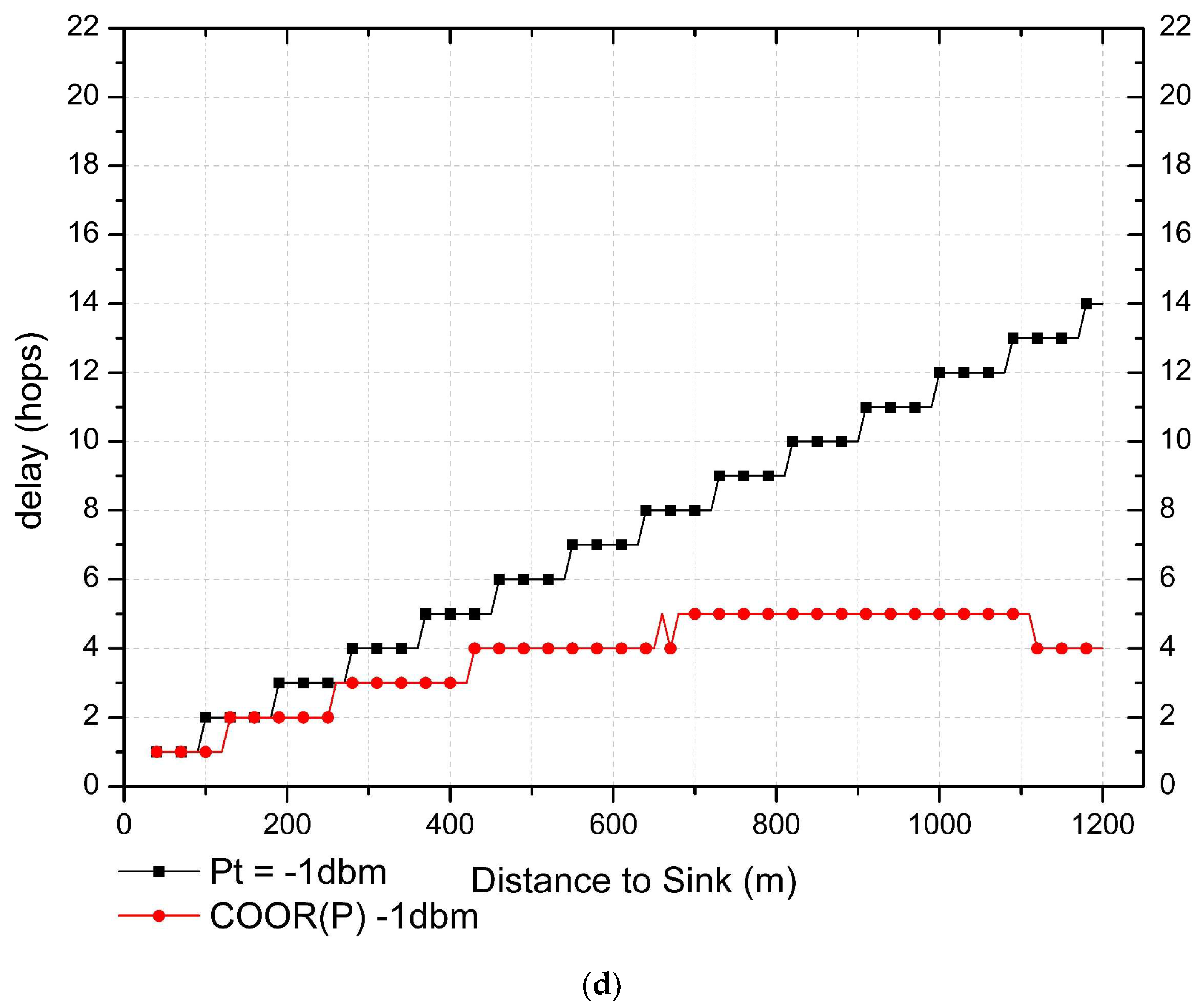 Sensors 18 01422 g019c