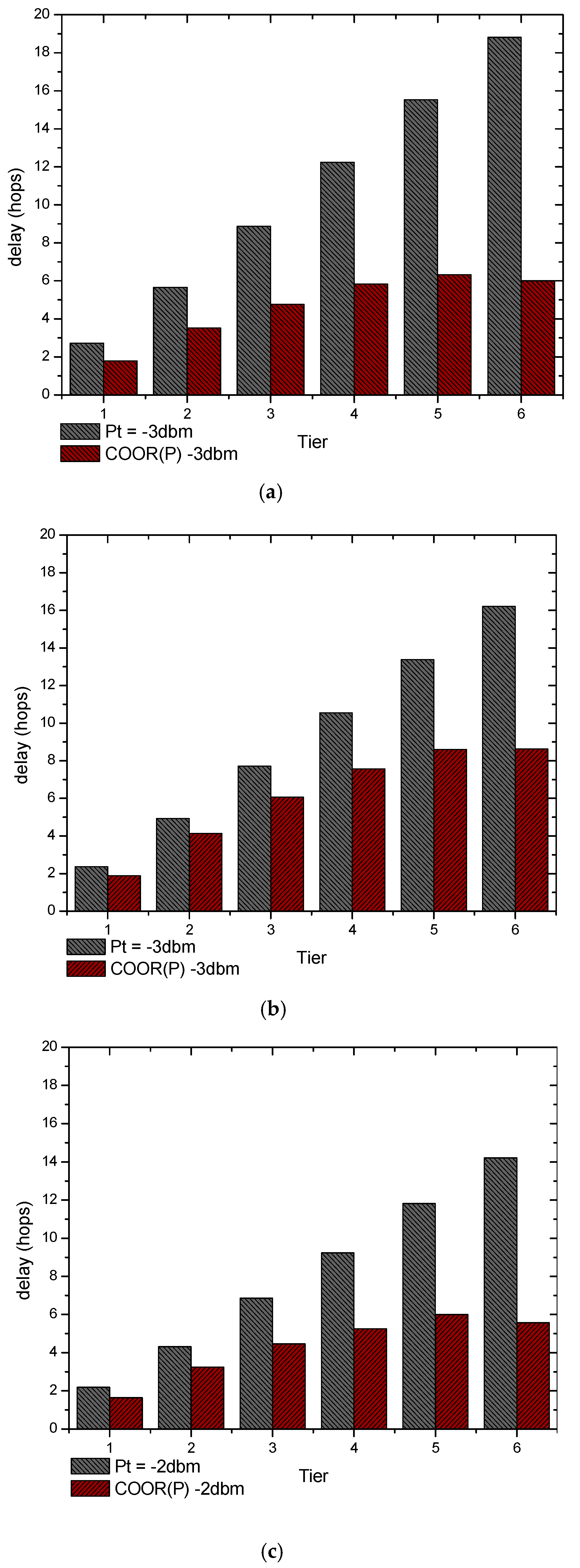 Sensors 18 01422 g020a