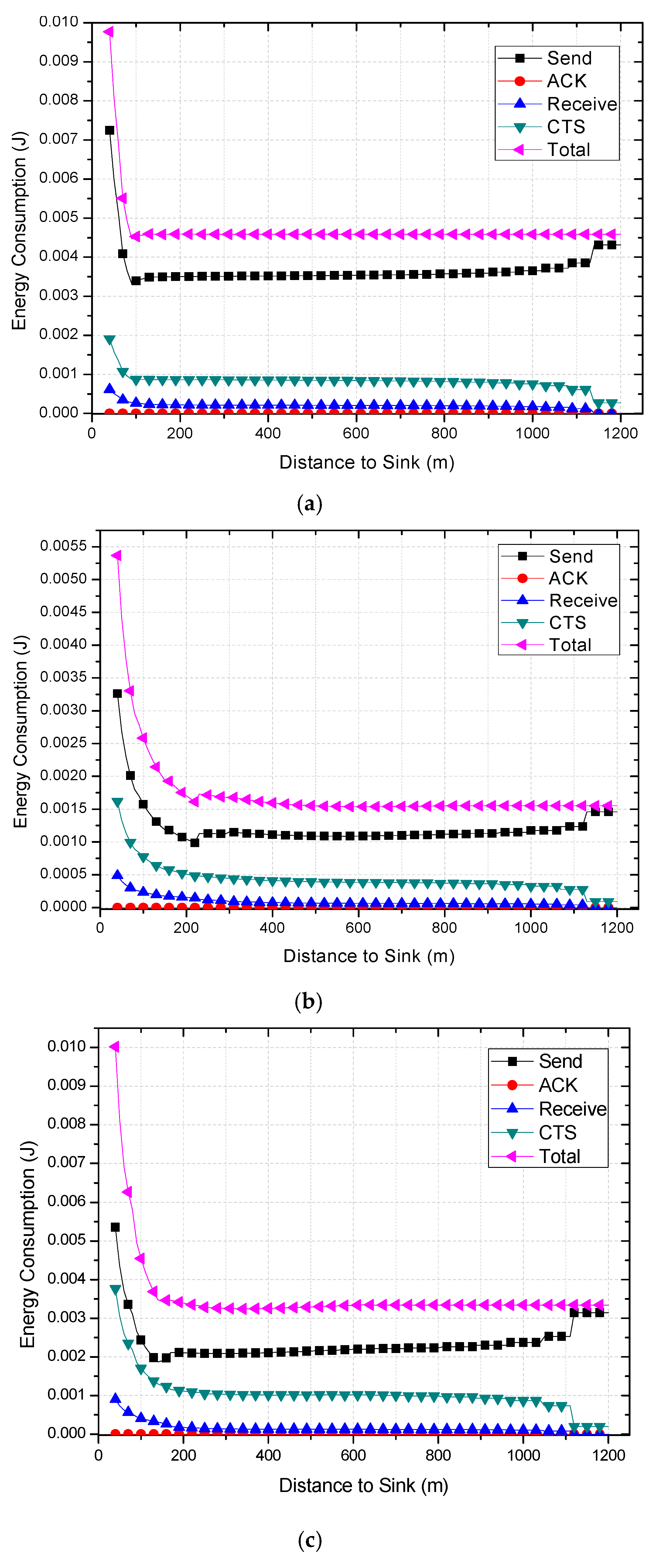 Sensors 18 01422 g021a