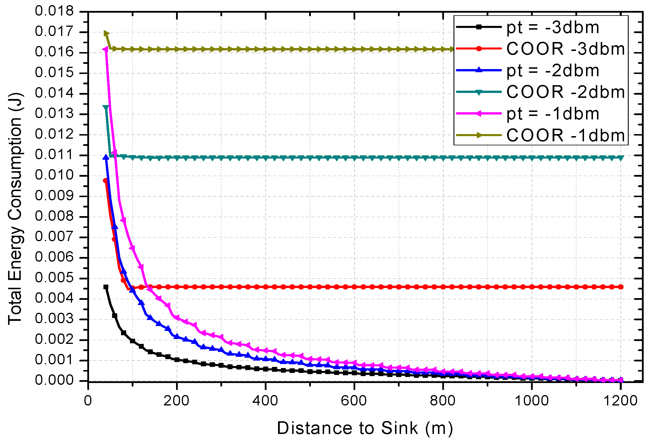 Sensors 18 01422 g022