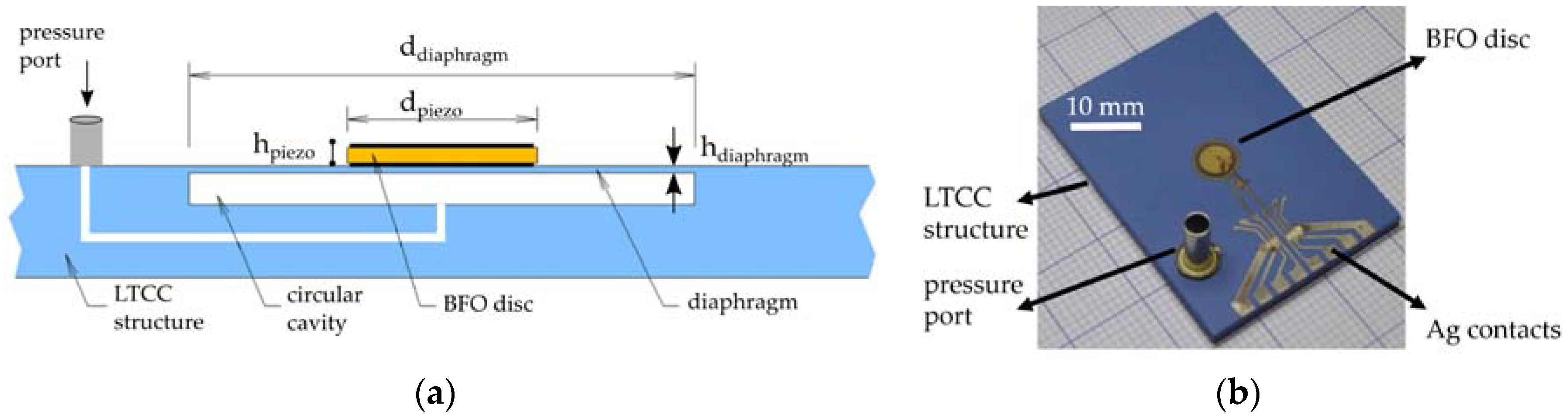 Sensors 18 01423 g001
