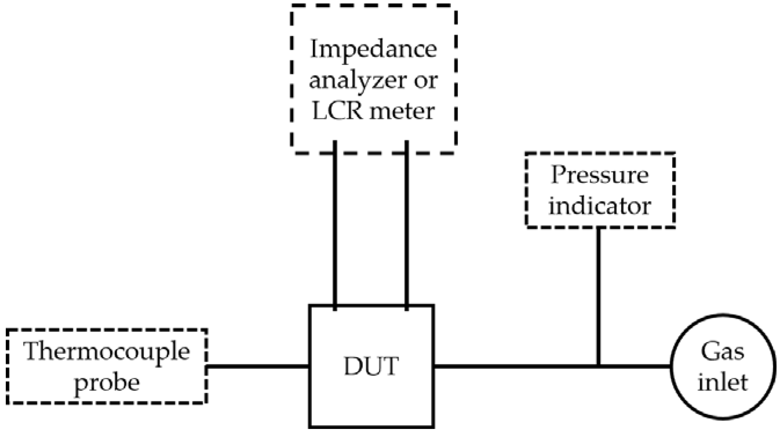 Sensors 18 01423 g002