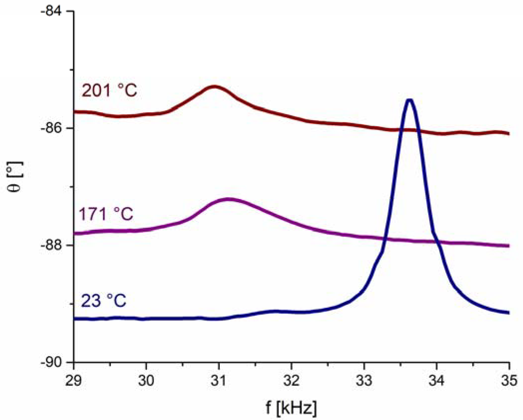 Sensors 18 01423 g003