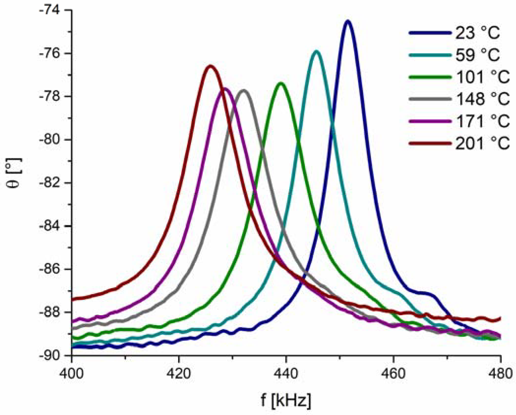 Sensors 18 01423 g004