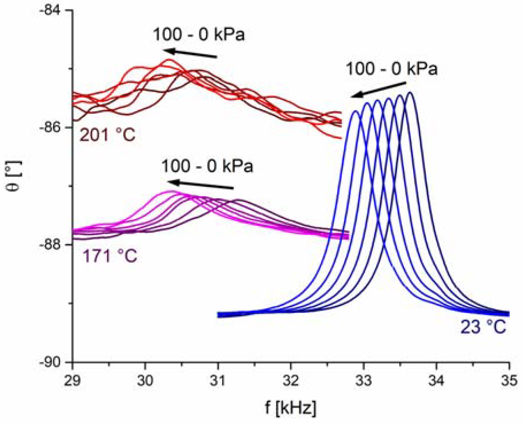 Sensors 18 01423 g005