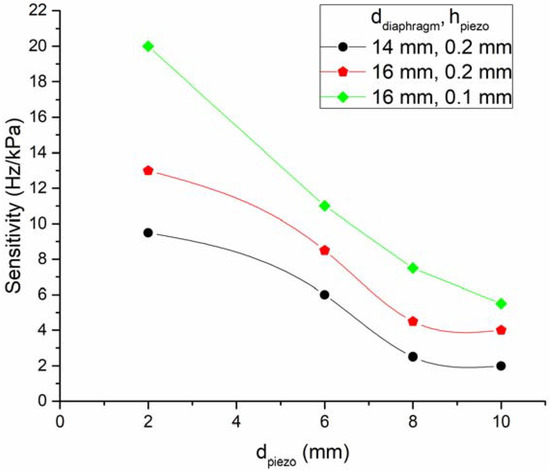 Sensors 18 01423 g0a1