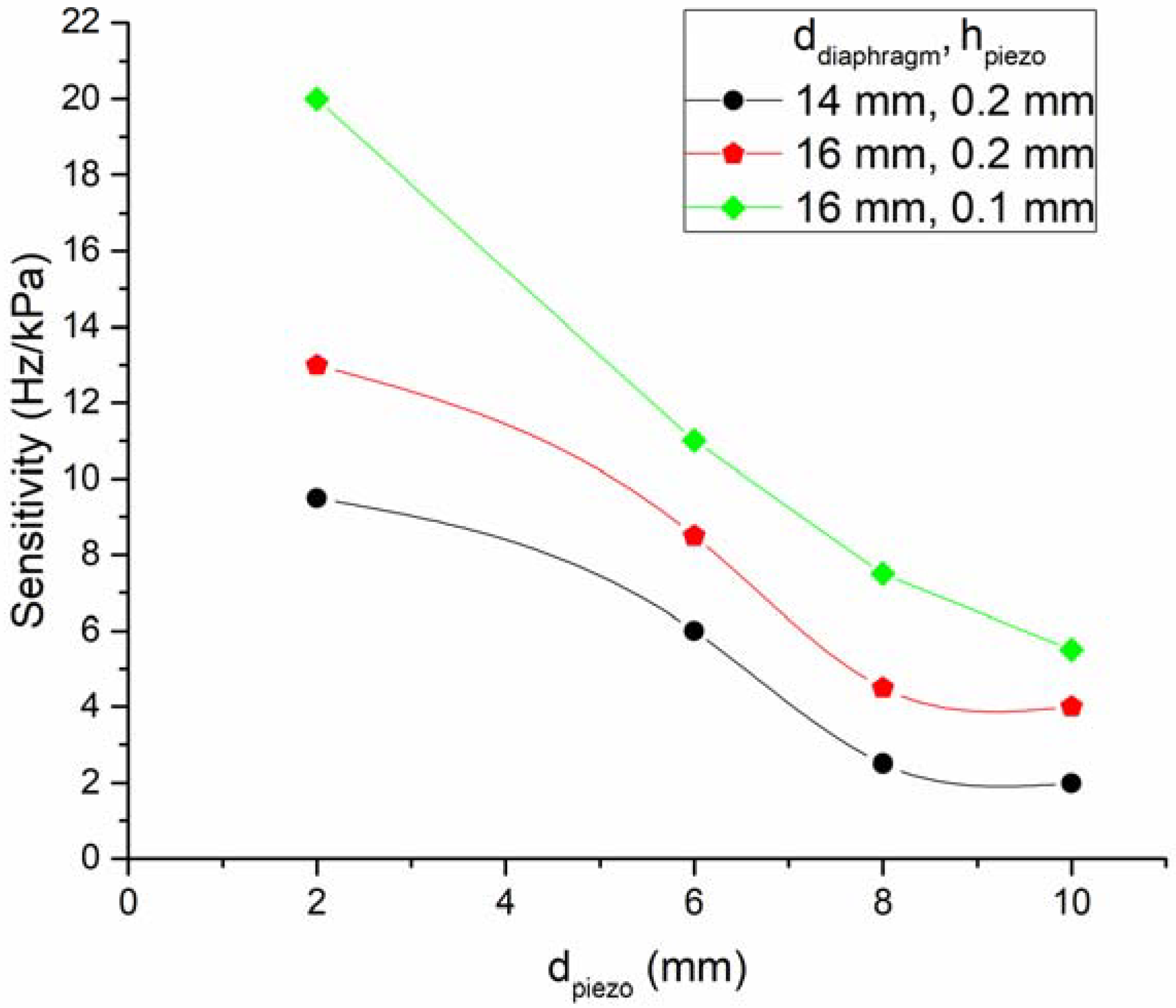 Sensors 18 01423 g0a1