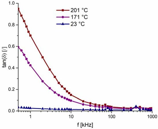 Sensors 18 01423 g0a2