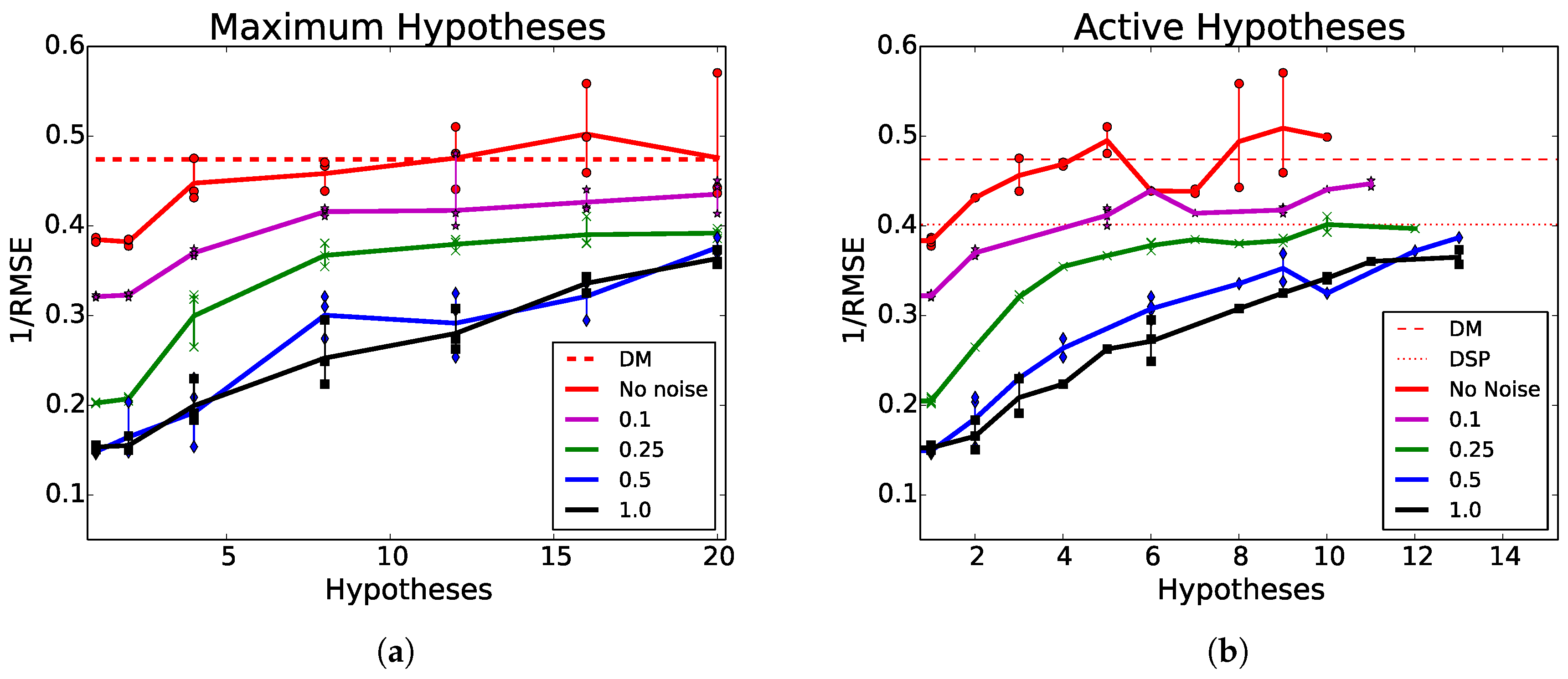 Sensors 18 01427 g004 Sensors 18 01427 g004