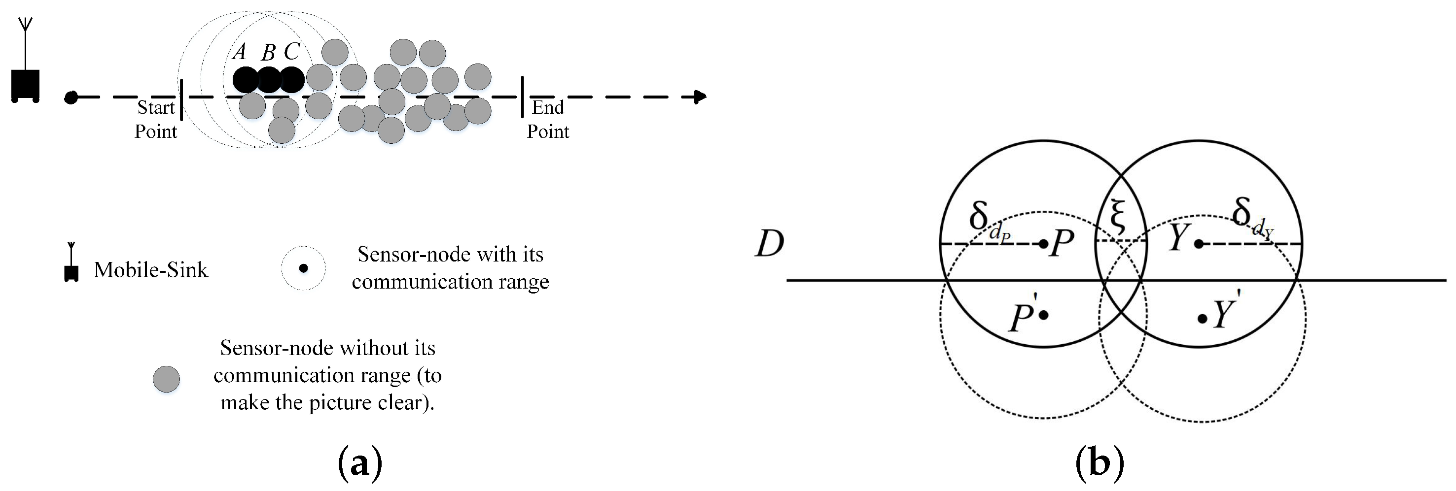 Sensors 18 01434 g003