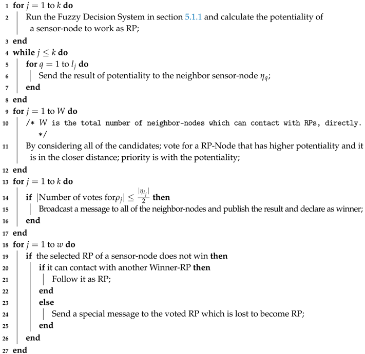 Sensors 18 01434 i001