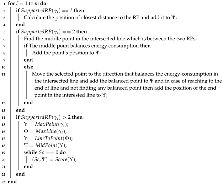 Sensors 18 01434 i002