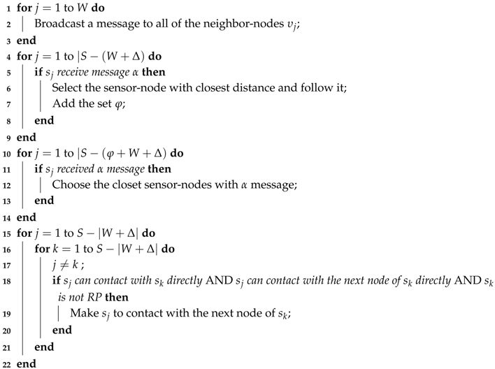 Sensors 18 01434 i003