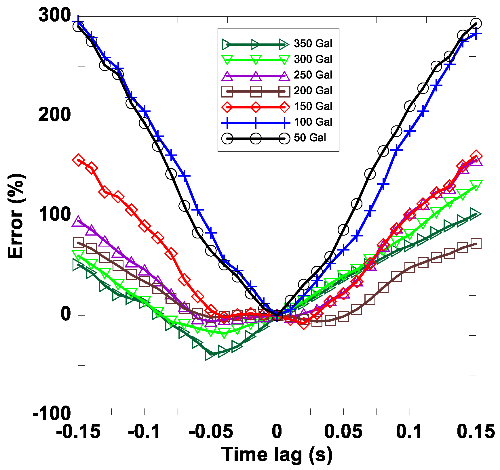 Sensors 18 01437 g008