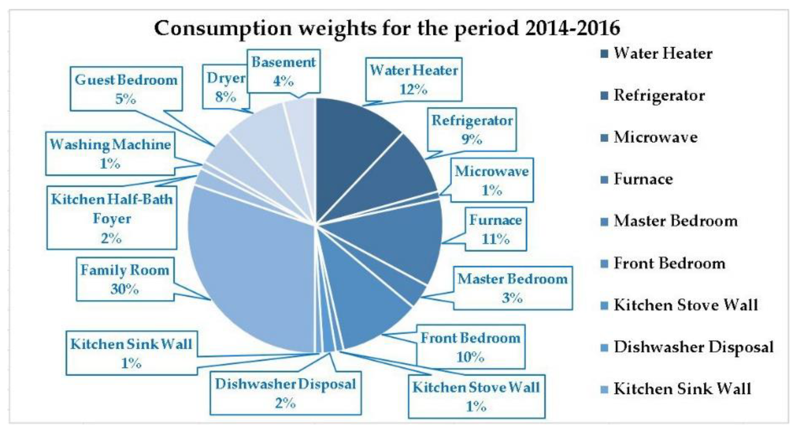 Sensors 18 01443 g002