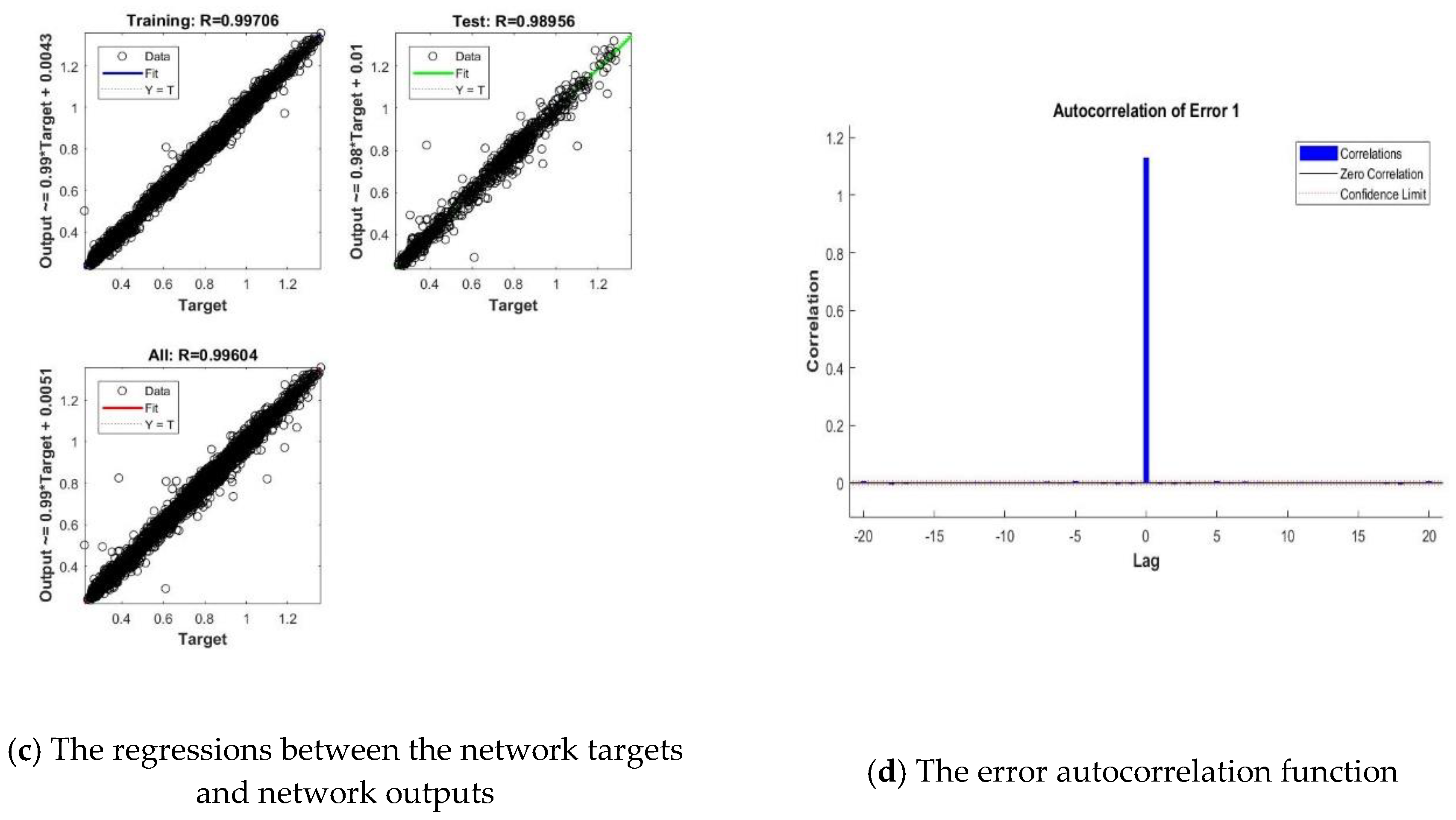 Sensors 18 01443 g006b