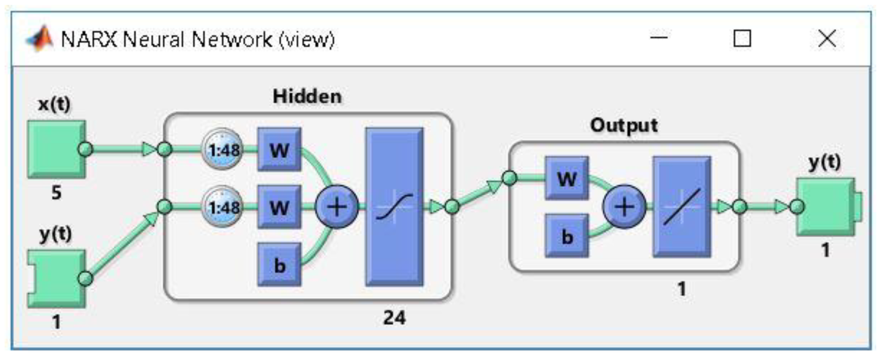 Sensors 18 01443 g007