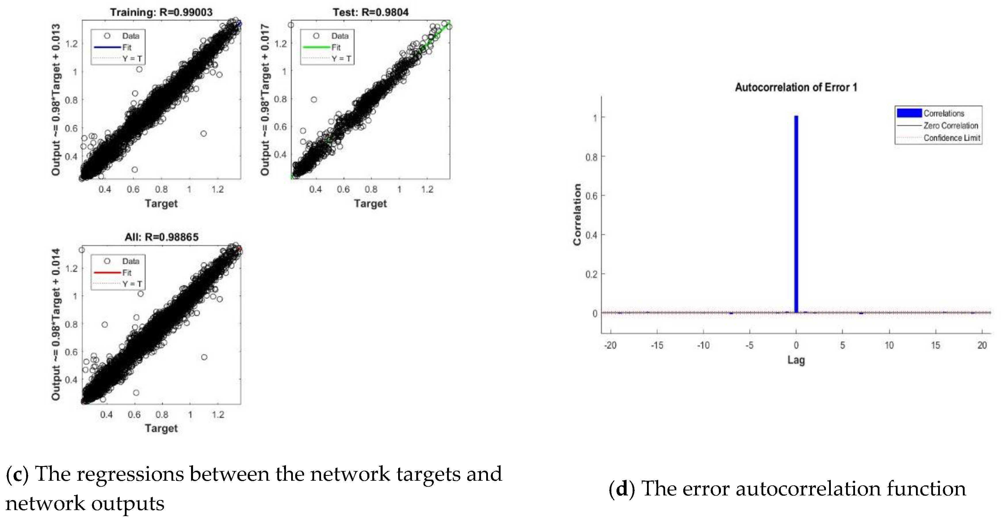 Sensors 18 01443 g008b