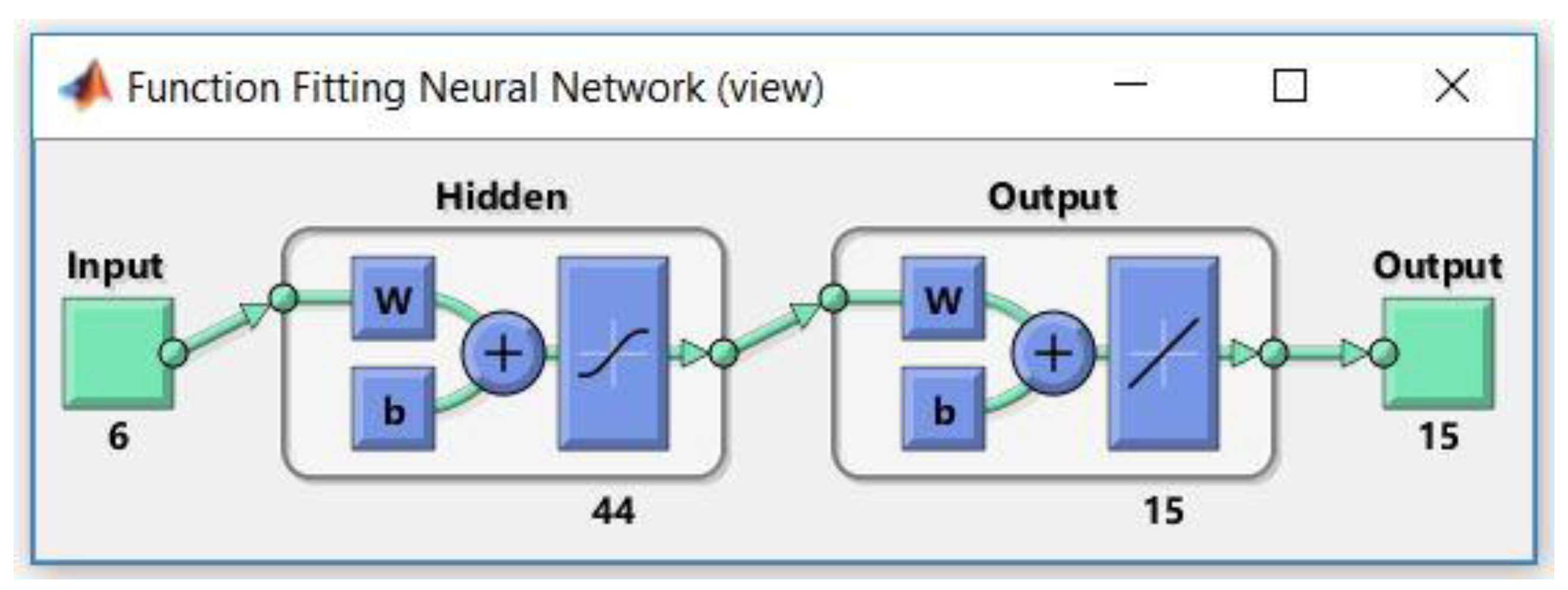 Sensors 18 01443 g010