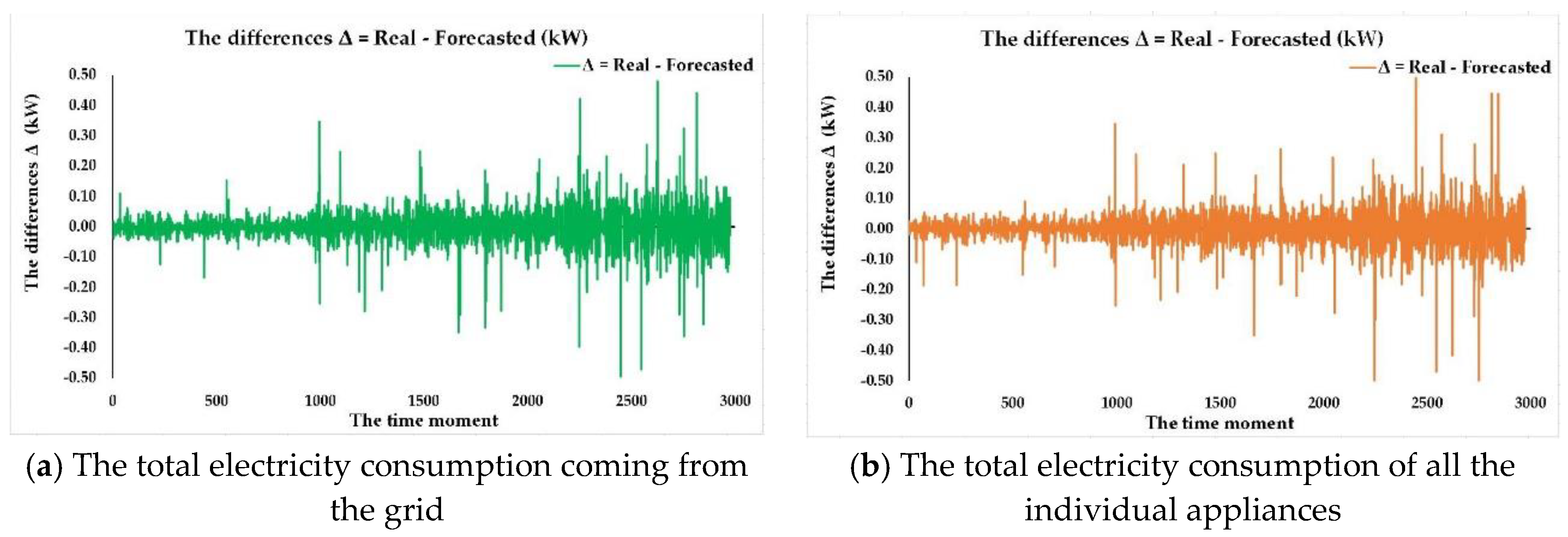 Sensors 18 01443 g012