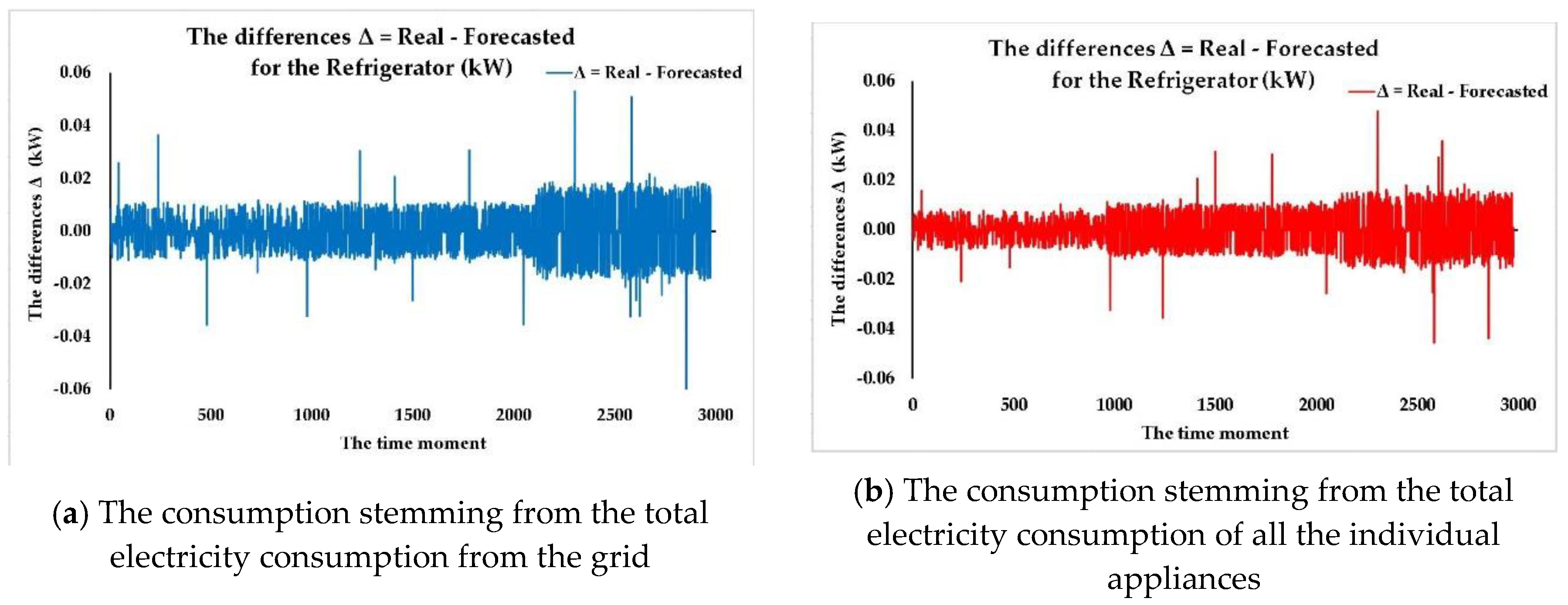 Sensors 18 01443 g013