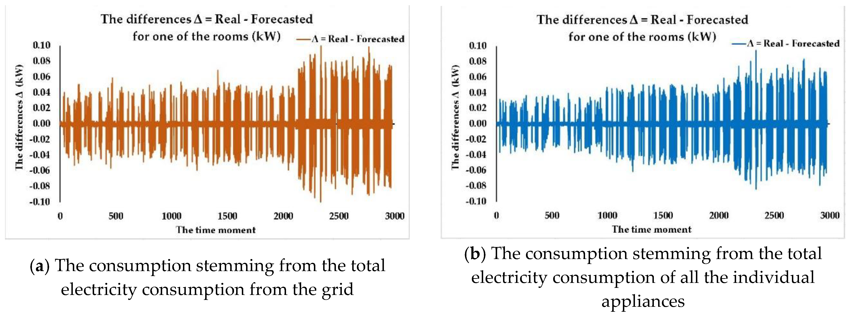 Sensors 18 01443 g014