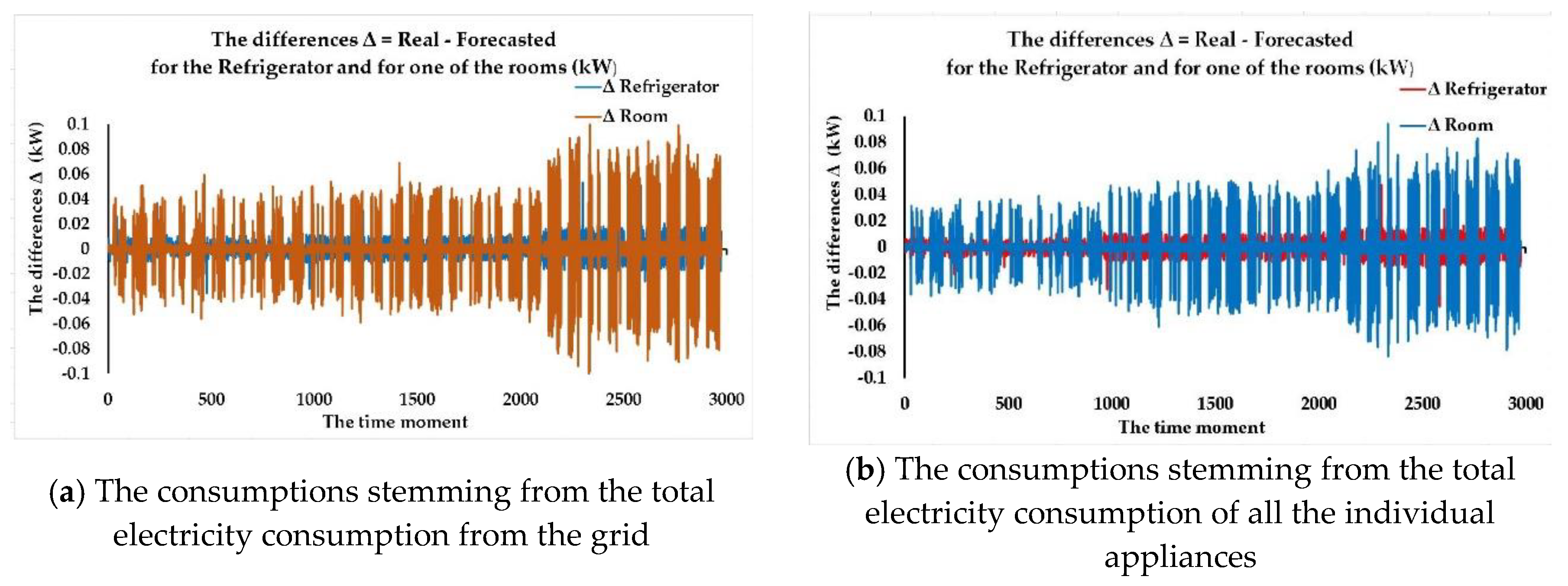 Sensors 18 01443 g015
