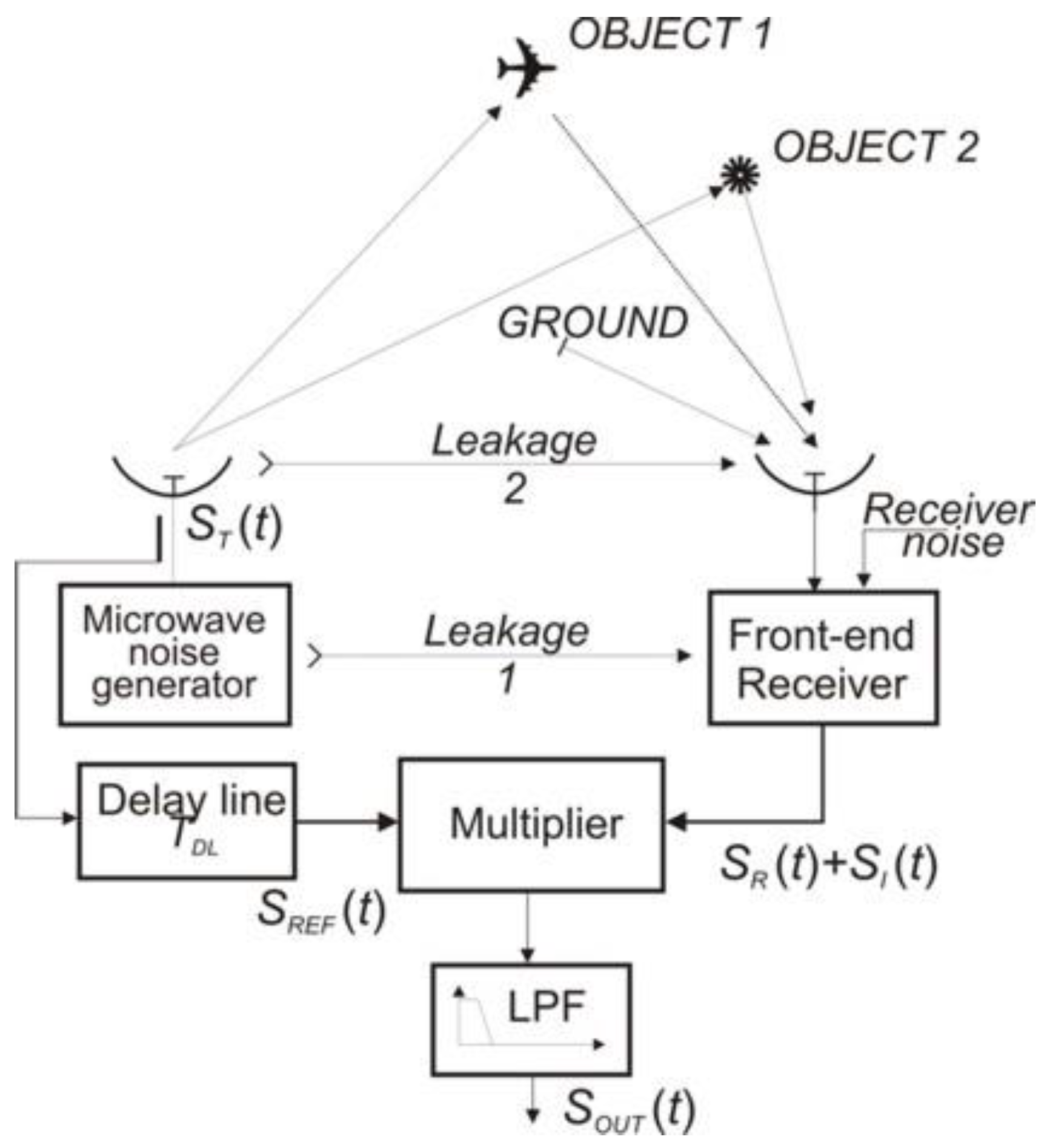 Sensors 18 01445 g001