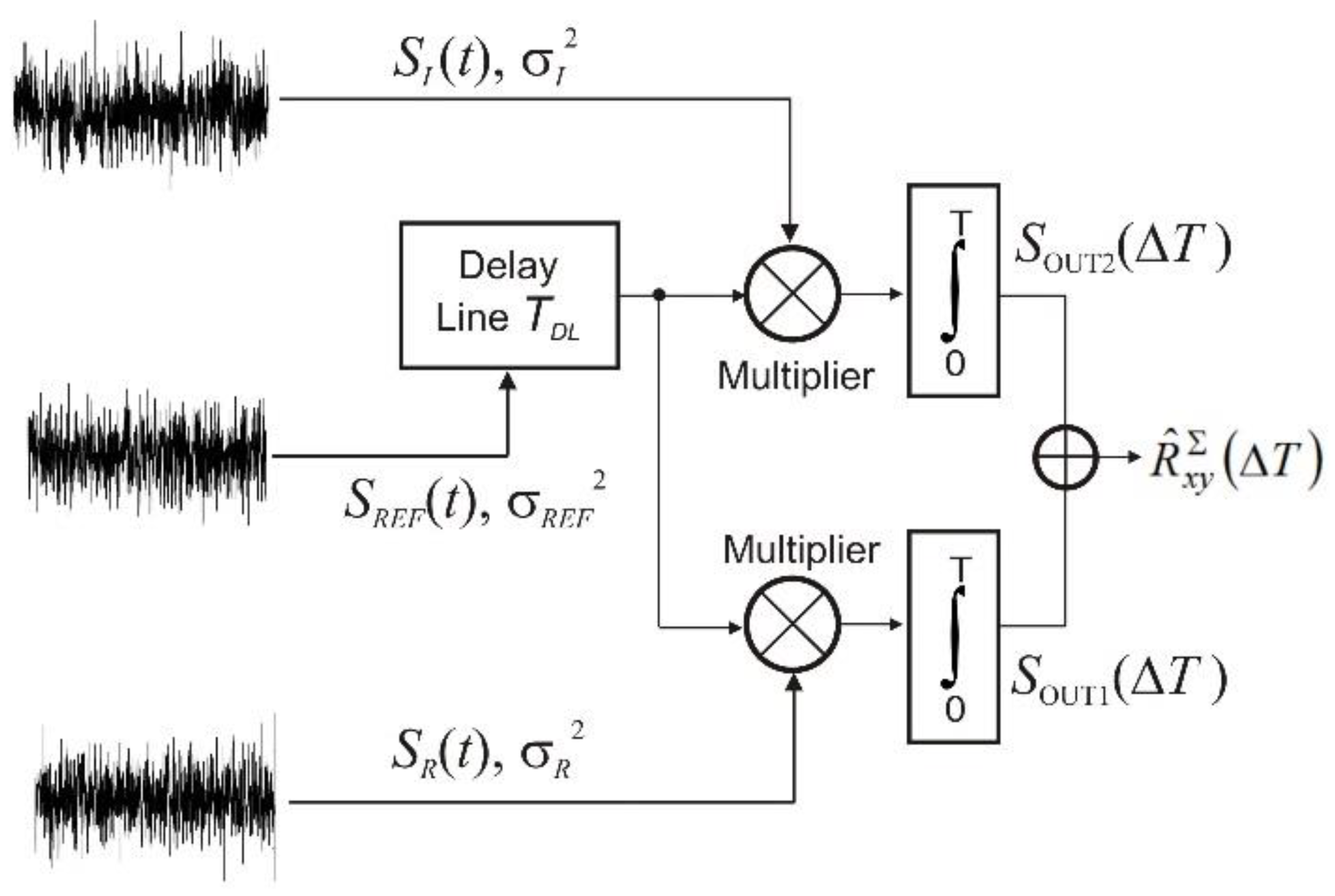 Sensors 18 01445 g003