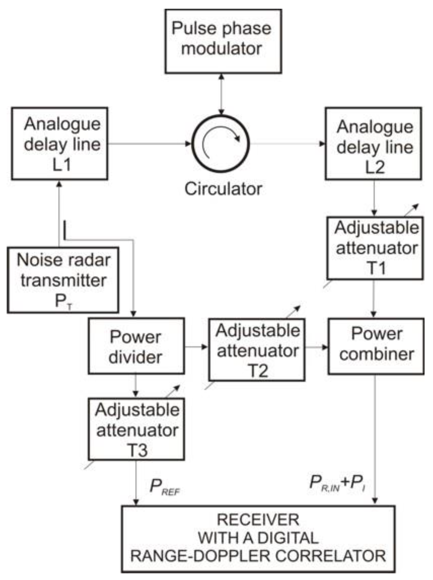 Sensors 18 01445 g005