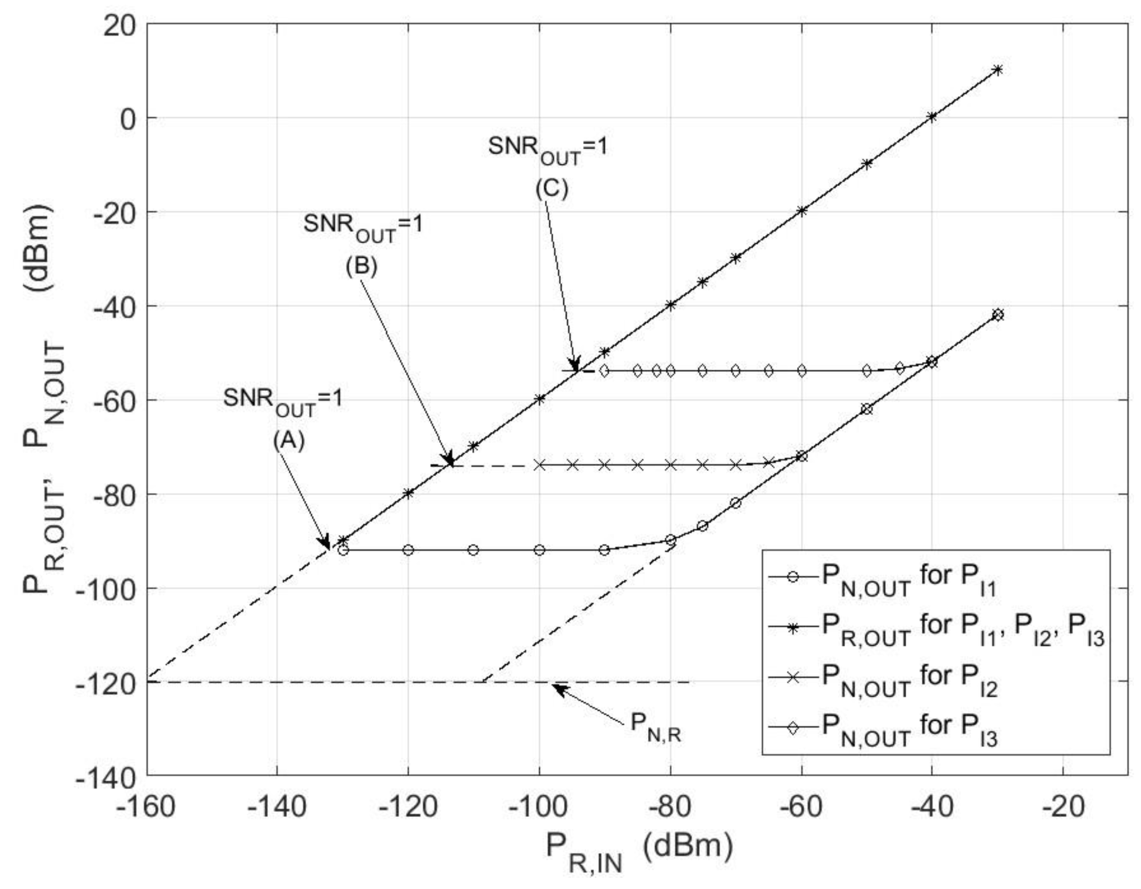 Sensors 18 01445 g006