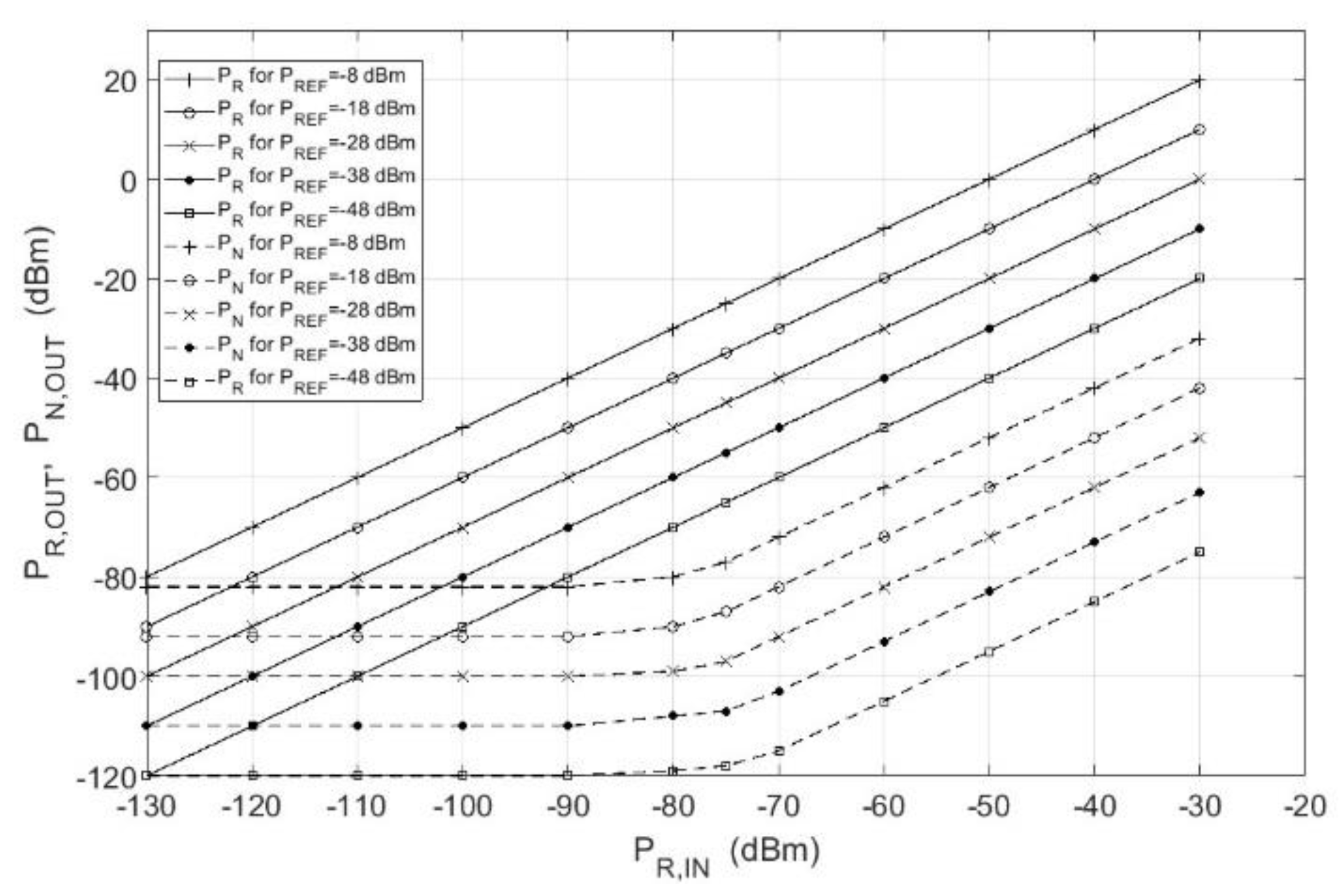 Sensors 18 01445 g007