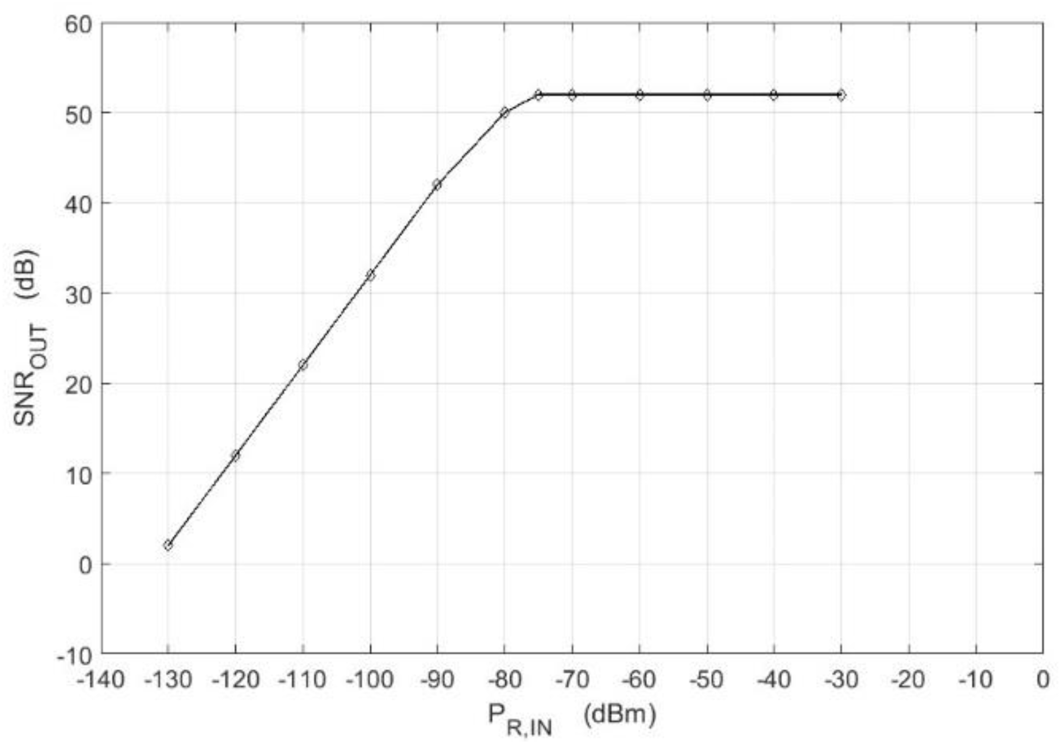 Sensors 18 01445 g008