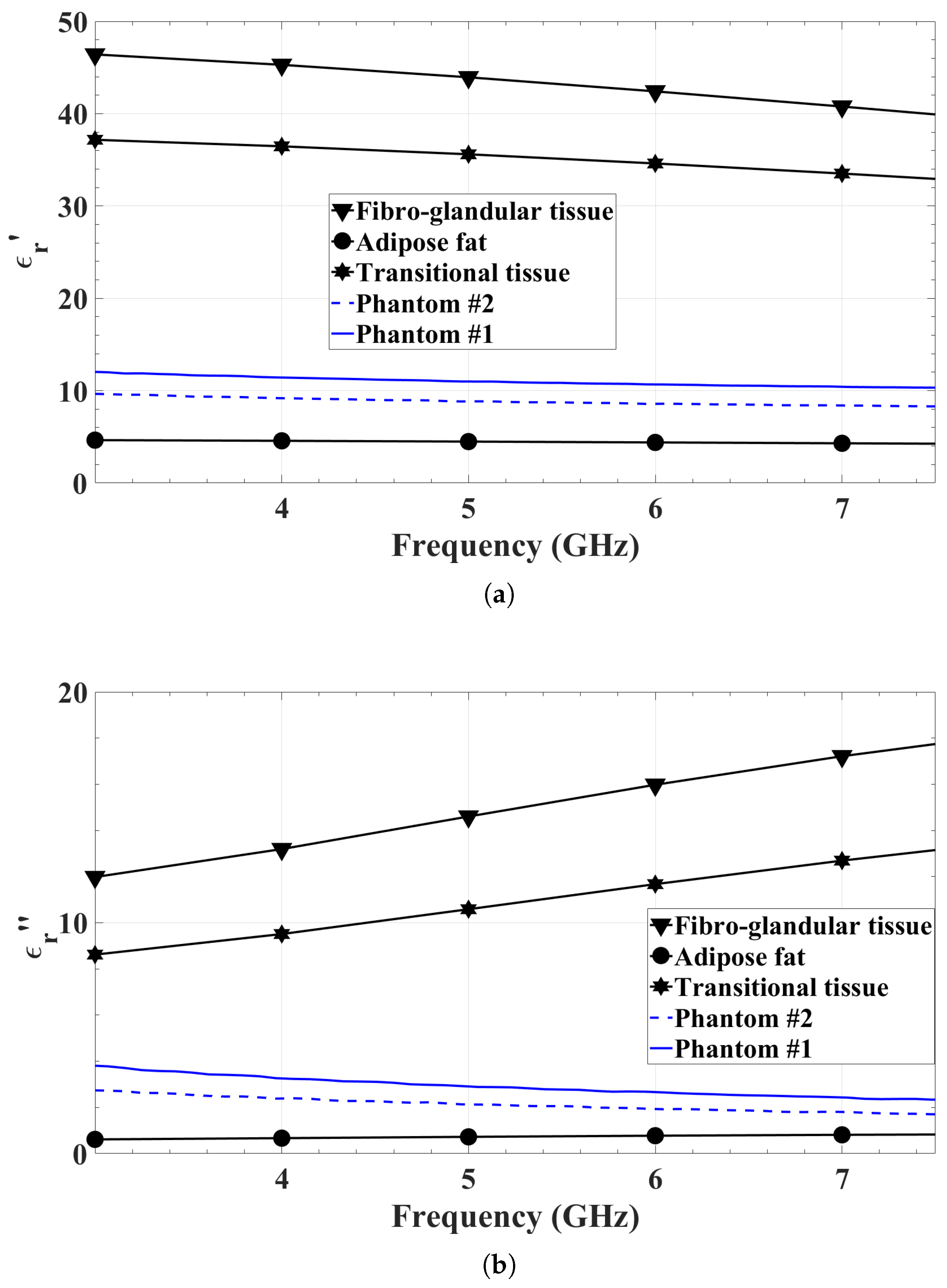 Sensors 18 01447 g001